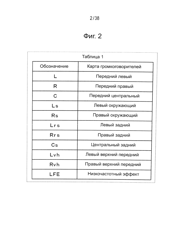 Устройство декодирования, способ декодирования, устройство кодирования, способ кодирования и программа (патент 2648590)