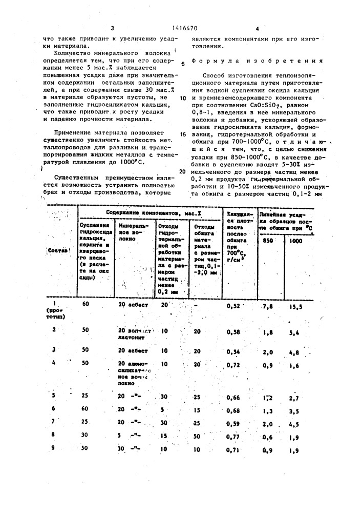 Способ изготовления теплоизоляционного материала (патент 1416470)