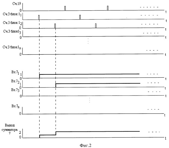 Устройство мониторинга импульсных потоков (патент 2439591)