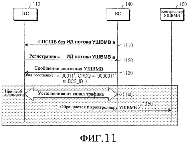 Способ и система для обеспечения информации состояния для услуги широковещания/мультивещания в мобильной коммуникационной системе (патент 2299526)