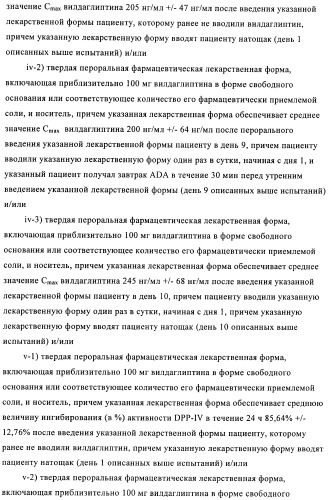 Состав с модифицированным высвобождением, содержащий 1-[(3-гидроксиадамант-1-иламино)ацетил]пирролидин-2(s)-карбонитрил (патент 2423124)