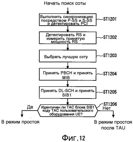 Система мобильной связи (патент 2511040)