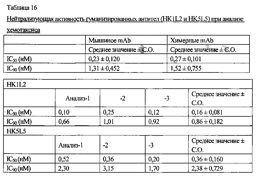 Антитела к xcr1 человека (патент 2619180)