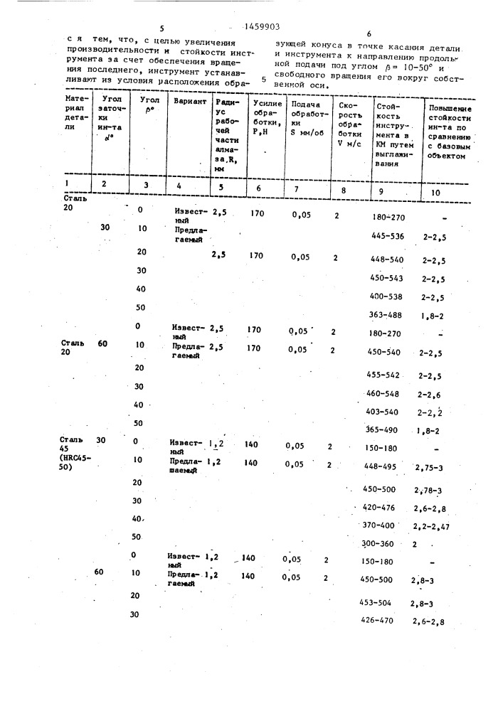 Способ обработки деталей алмазным выглаживанием (патент 1459903)