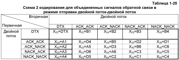 Способ и устройство кодирования сигнала, способ для кодирования объединенного сигнала обратной связи (патент 2473176)