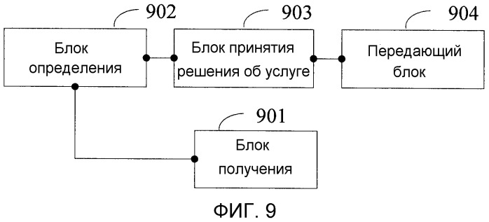 Способ уведомления информации пропускной способности, способ обработки услуги, сетевой узел и система связи (патент 2509447)