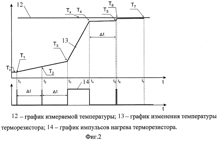 Способ итерационного терморезистивного измерения температуры (патент 2326354)