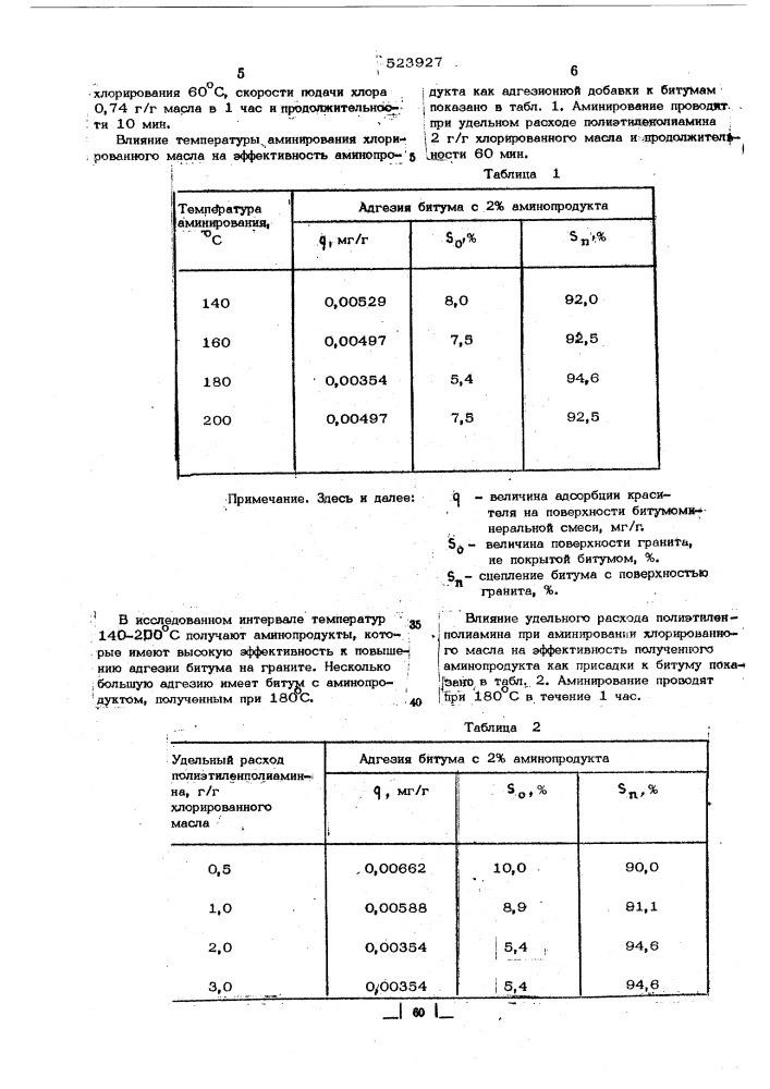 Способ получения адгезионной присадки к битуму (патент 523927)