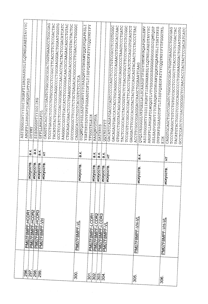 Биспецифическое одноцепочечное антитело к psmaxcd3 с межвидовой специфичностью (патент 2617942)