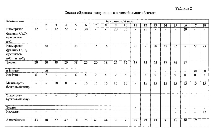 Композиция автомобильного бензина (патент 2566308)