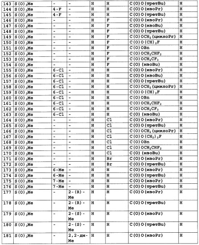 Пиримидилиндолиновое соединение (патент 2464269)