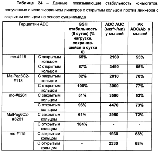 Цитотоксические пептиды и их конъюгаты антитело-лекарственное средство (патент 2586885)