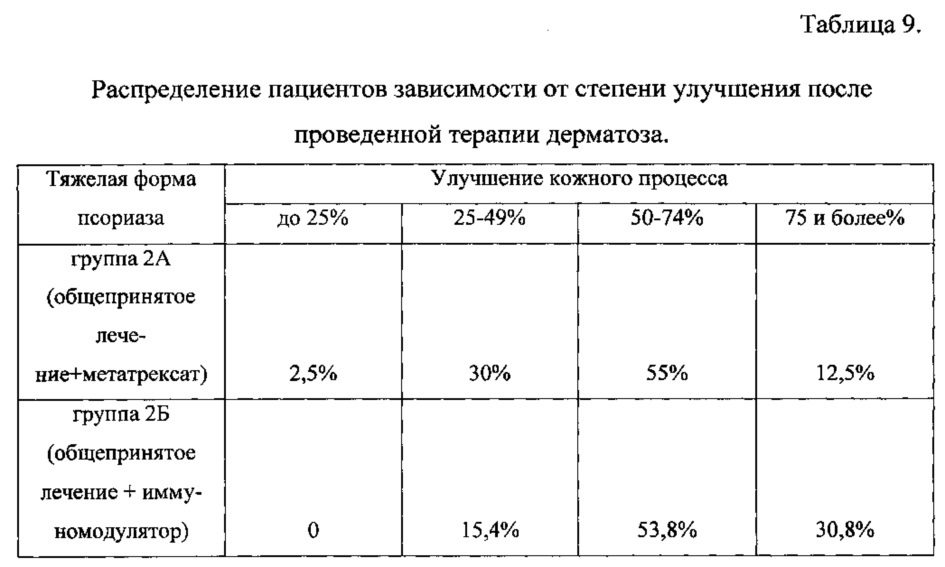 Схема лечения псориаза