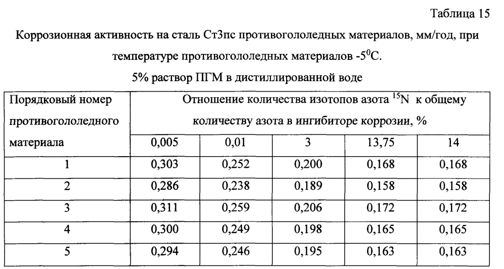 Способ получения твердого противогололедного материала на основе пищевой поваренной соли и кальцинированного хлорида кальция (варианты) (патент 2597314)