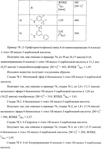 Бициклические амиды как ингибиторы киназы (патент 2416611)