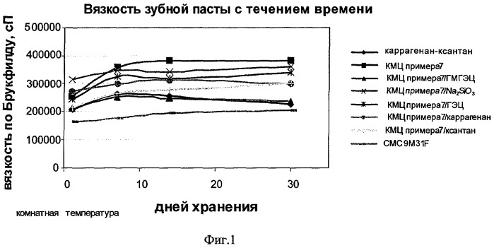 Растворимая ассоциативная карбоксиметилцеллюлоза, содержащие ее композиции, способ ее получения и применения (патент 2334762)