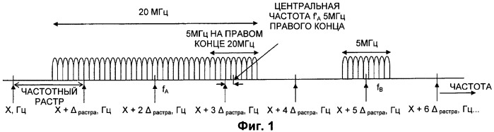 Базовая станция (варианты), способ передачи данных (варианты) и система связи (патент 2435313)