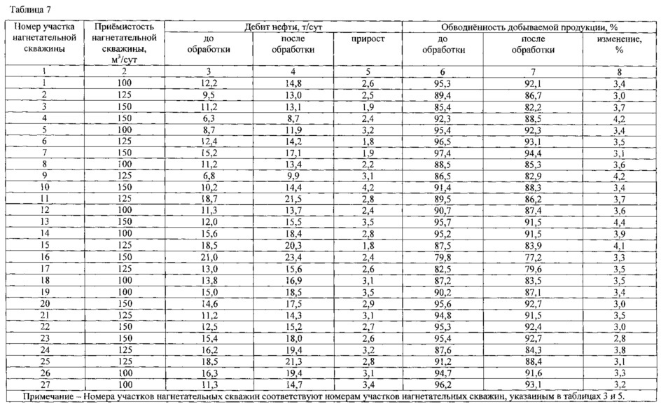 Способ разработки карбонатного нефтяного пласта (варианты) (патент 2610051)