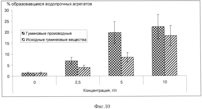 Кремнегуминовый почвенный мелиорант (патент 2524956)