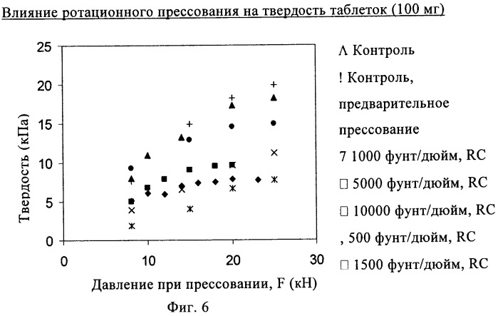 Состав с модифицированным высвобождением, содержащий 1-[(3-гидроксиадамант-1-иламино)ацетил]пирролидин-2(s)-карбонитрил (патент 2423124)