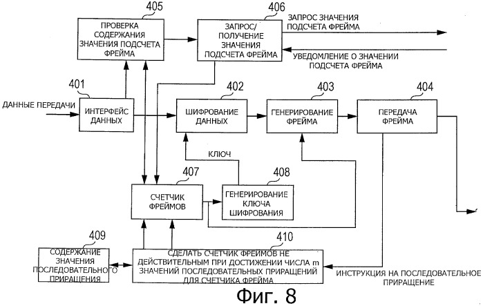 Способ и устройство передачи данных, и способ и устройство обмена данными (патент 2533695)