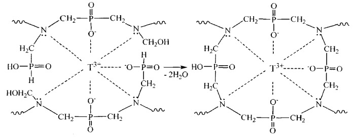 Способ получения адаптивно-селективного к редкоземельным металлам ионообменного материала (патент 2515455)