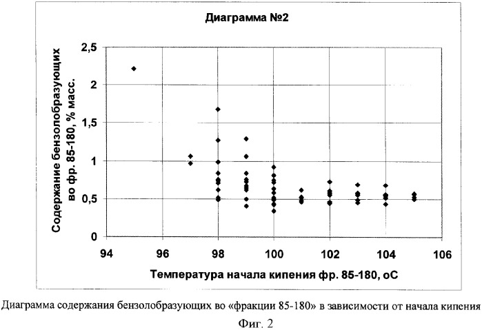 Способ получения высокооктанового бензина (патент 2333937)