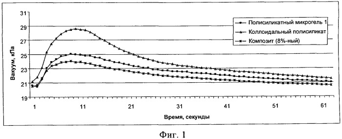 Кремнийсодержащая композиция и ее применение в изготовлении бумаги (патент 2426693)