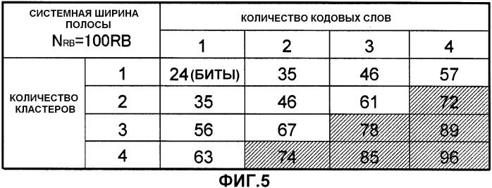 Устройство связи и способ связи (патент 2504924)