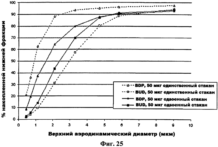 Дозирующий ингалятор и способ его применения (патент 2561833)