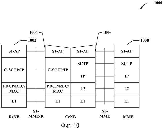 Инфраструктура архитектуры ретрансляции (патент 2510898)