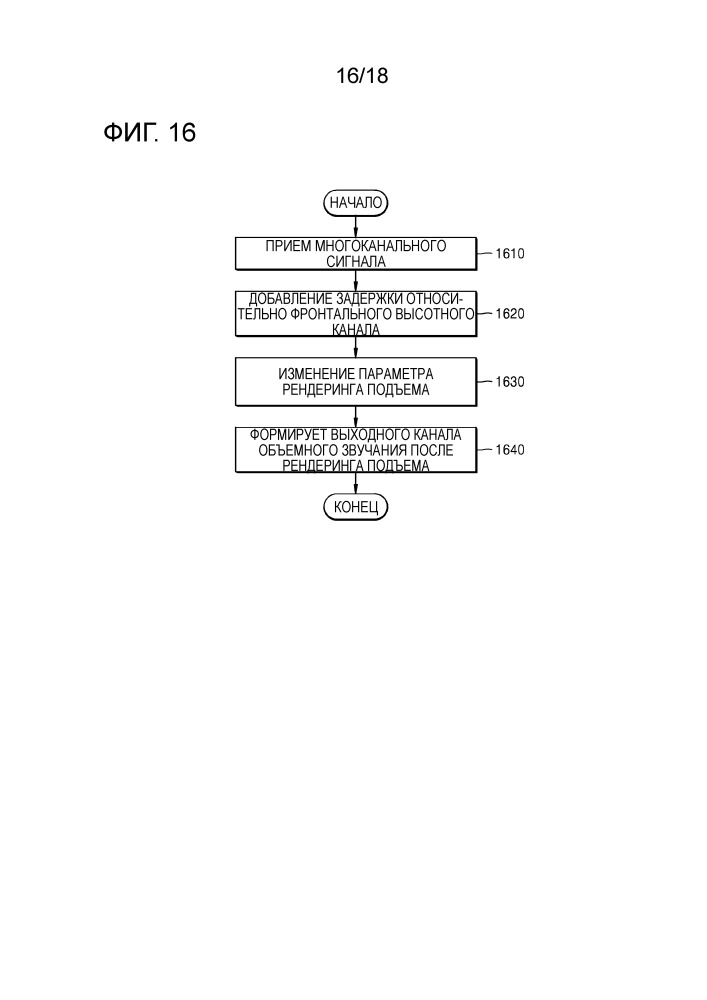 Способ и устройство для рендеринга акустического сигнала и машиночитаемый носитель записи (патент 2656986)