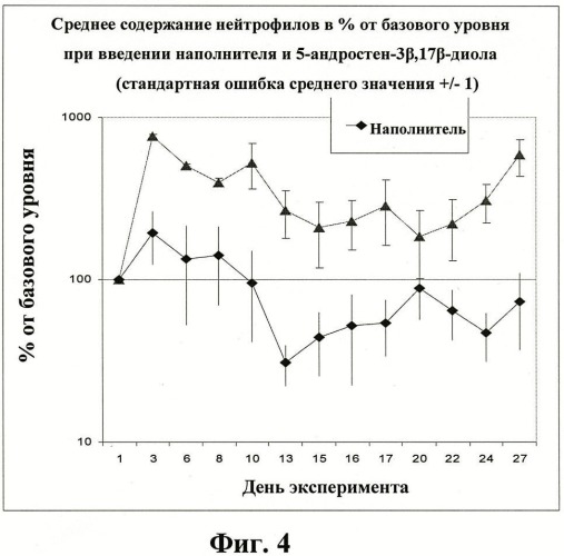 Иммуномодуляторные стероиды (патент 2417792)