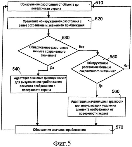 Устройство и способ пользовательского ввода для управления отображаемой информацией (патент 2559720)