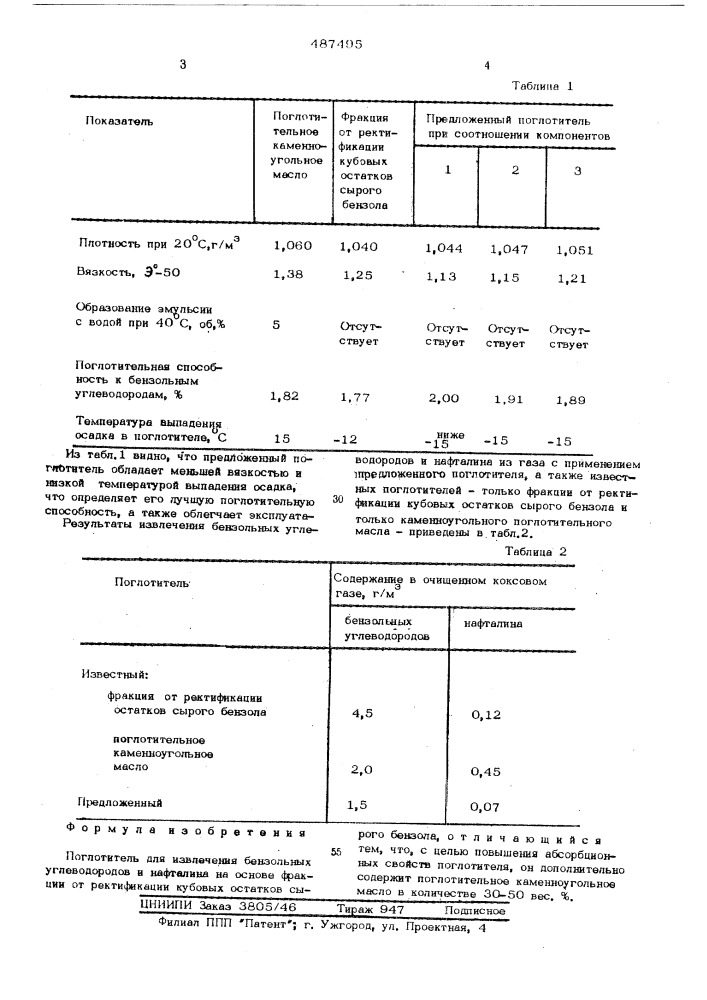 Поглотитель для извлечения бензольных углеводородов и нафталина (патент 487495)