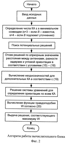 Способ угловой ориентации объекта по сигналам спутниковых радионавигационных систем (патент 2446410)