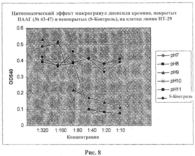 Композиции и способы для уничтожения клеток (патент 2471349)