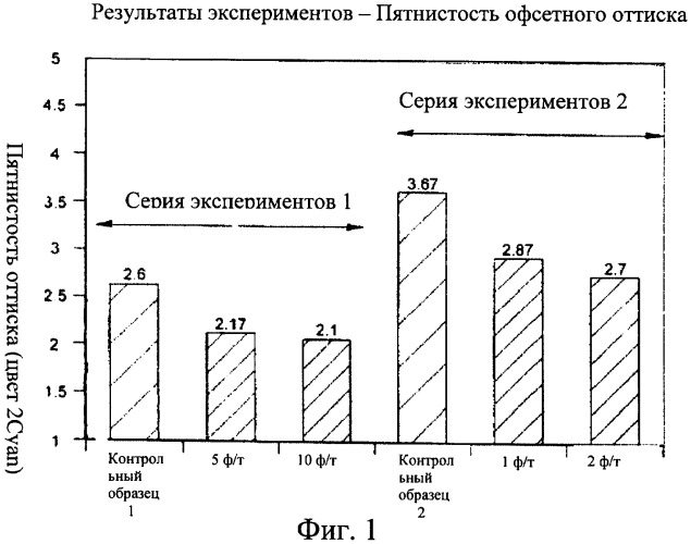 Композиции, содержащие расширяемые микросферы и ионное соединение, и способы их получения и использования (патент 2425068)