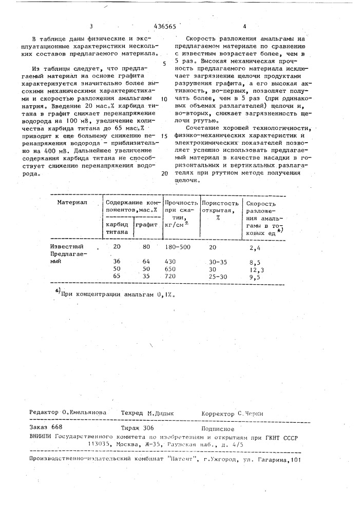 Материал на основе графита (патент 436565)