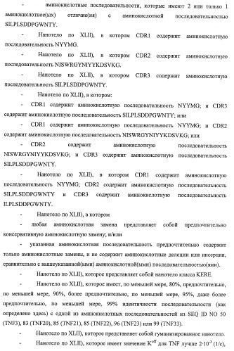 Улучшенные нанотела против фактора некроза опухоли-альфа (патент 2464276)