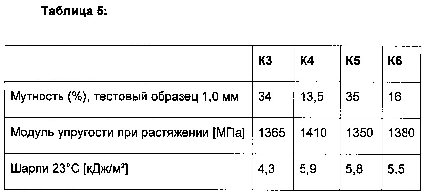 Нуклеированная полипропиленовая композиция для контейнеров (патент 2623430)