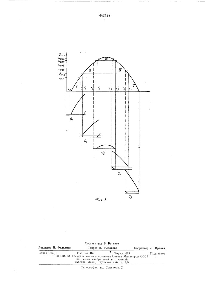 Устройство измерения импульса большой амплитуды (патент 442428)