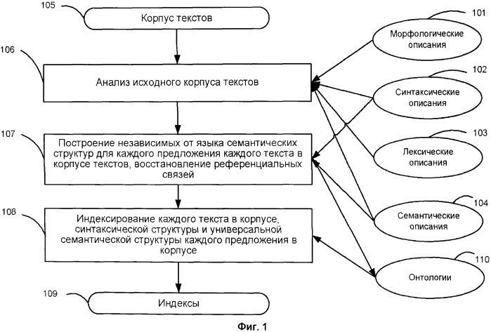 Система и метод семантического поиска (патент 2563148)