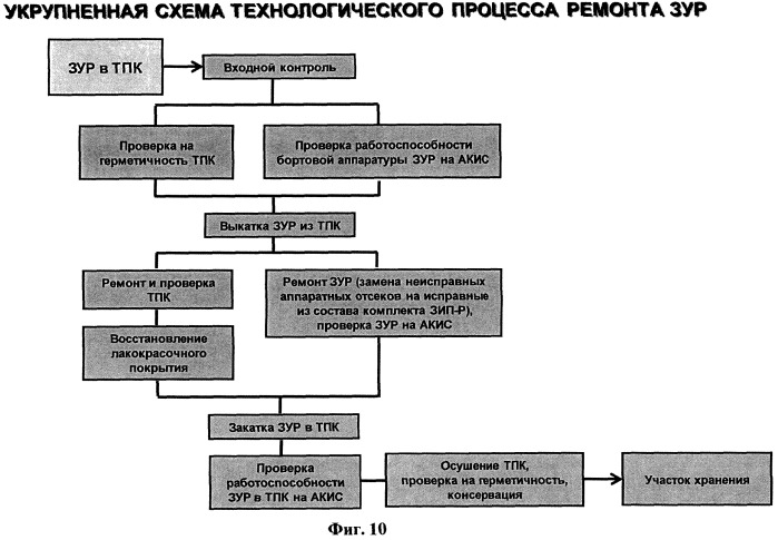 Многофункциональный центр технического обслуживания и ремонта (мцтр) (патент 2548693)