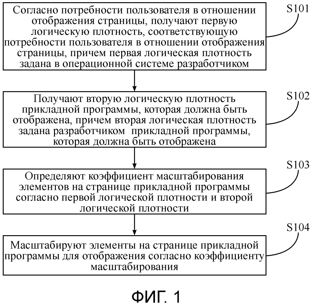 Способ и устройство для регулирования отображения страницы (патент 2637475)