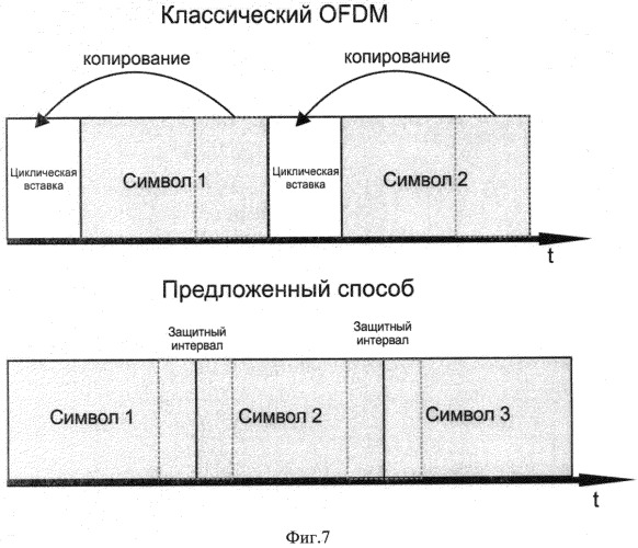 Способ и устройство ортогонального частотного уплотнения (патент 2542573)