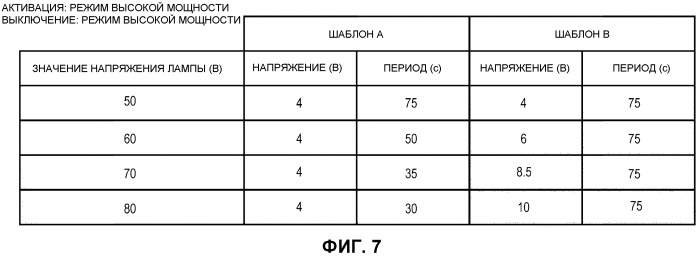 Проектор (патент 2541154)