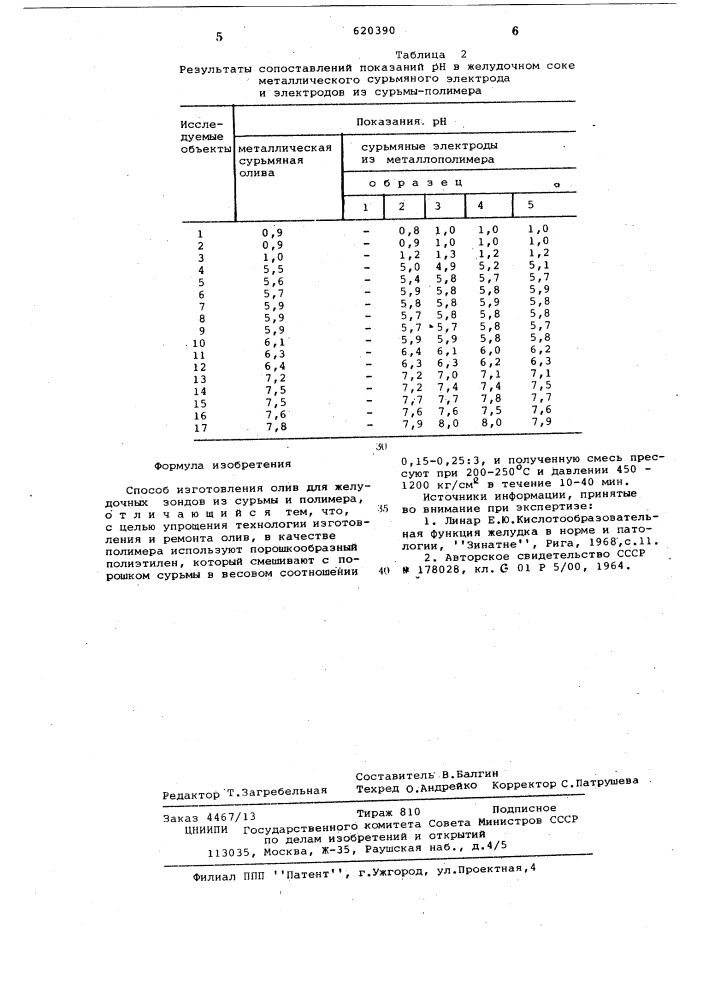 Способ изготовления олив для желудочных зондов (патент 620390)