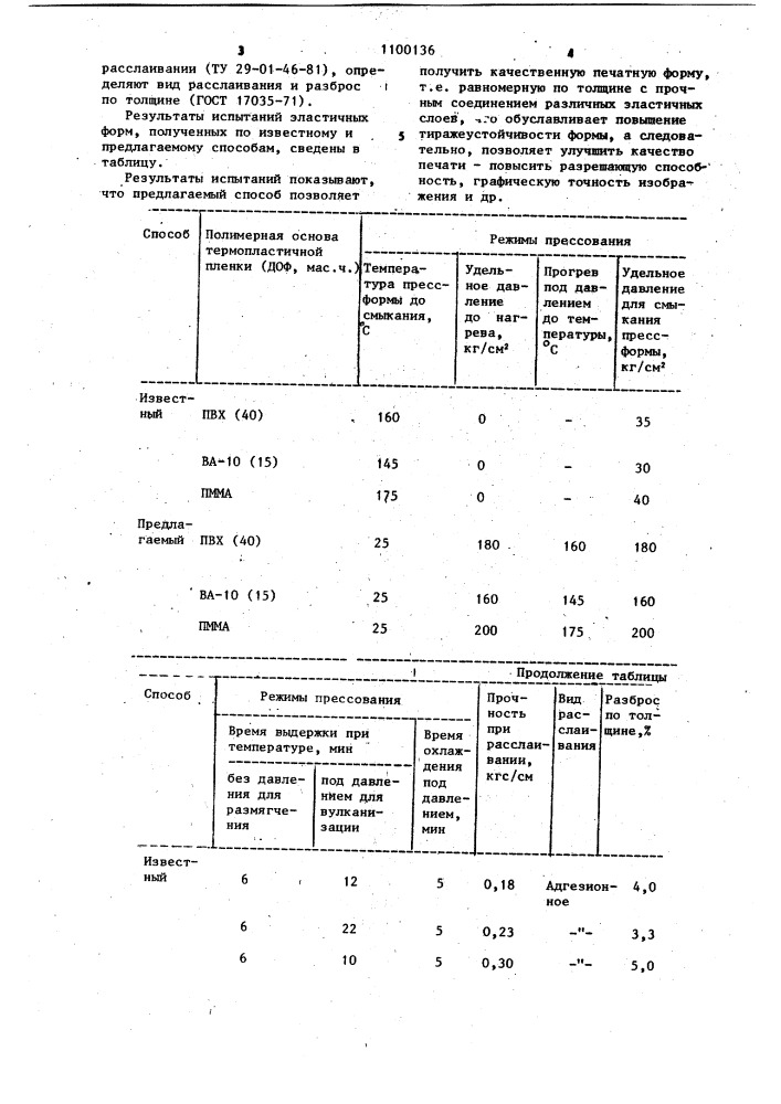 Способ получения эластичной печатной формы (патент 1100136)