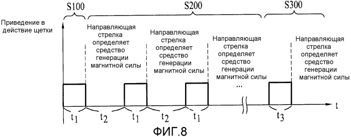 Способ управления сушильной машиной (патент 2541744)